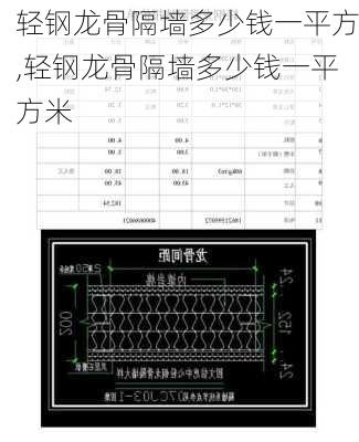 轻钢龙骨隔墙多少钱一平方,轻钢龙骨隔墙多少钱一平方米