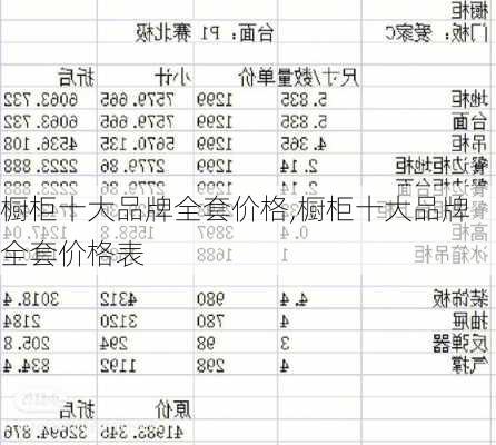 橱柜十大品牌全套价格,橱柜十大品牌全套价格表