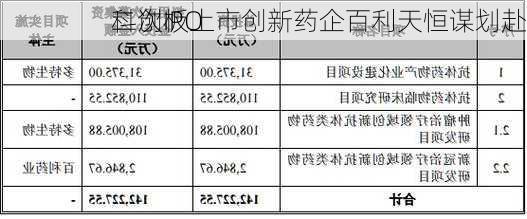 科创板上市创新药企百利天恒谋划赴
二次IPO