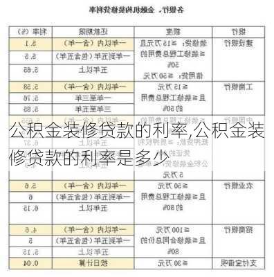 公积金装修贷款的利率,公积金装修贷款的利率是多少