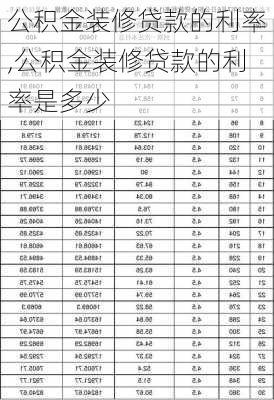 公积金装修贷款的利率,公积金装修贷款的利率是多少