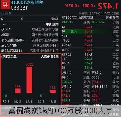 富国纳斯达克100ETF(QDII)大宗
折价成交1880.00万股