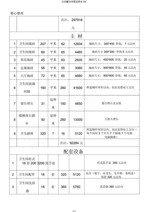 快捷酒店装修设计价格,快捷酒店装修设计价格表