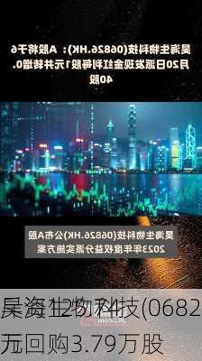 昊海生物科技(06826)7月12
斥资125.74万
元回购3.79万股