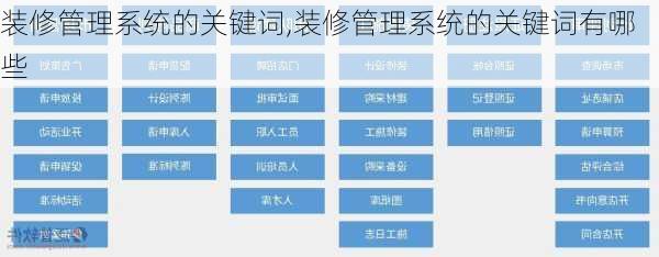 装修管理系统的关键词,装修管理系统的关键词有哪些