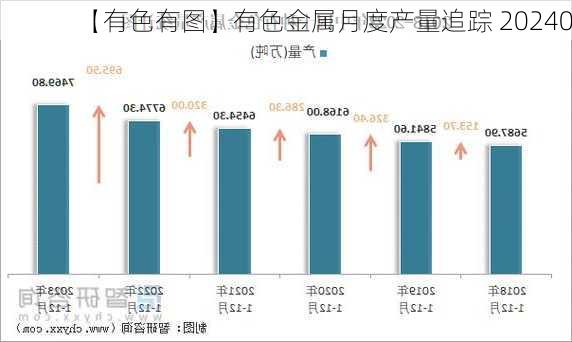 【有色有图】有色金属月度产量追踪 202407