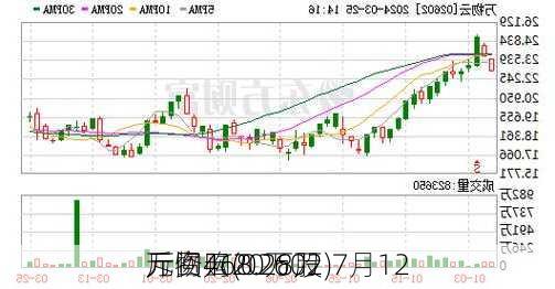 万物云(02602)7月12
斥资468.28万
元回购20万股