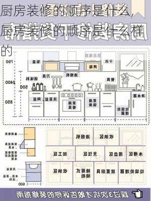 厨房装修的顺序是什么,厨房装修的顺序是什么样的