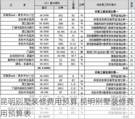 昆明别墅装修费用预算,昆明别墅装修费用预算表