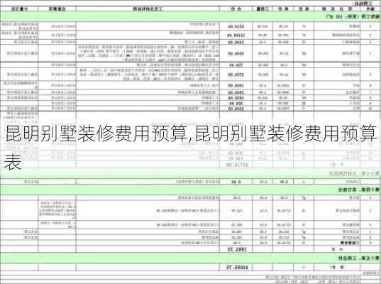 昆明别墅装修费用预算,昆明别墅装修费用预算表