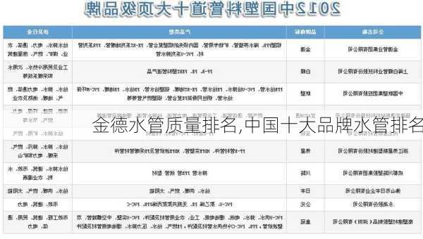 金德水管质量排名,中国十大品牌水管排名