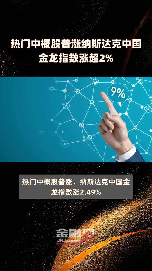 纳斯达克中国金龙指数涨超2%