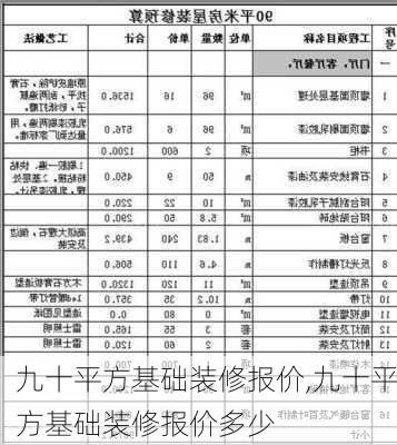 九十平方基础装修报价,九十平方基础装修报价多少