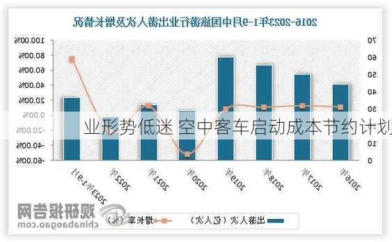 
业形势低迷 空中客车启动成本节约计划