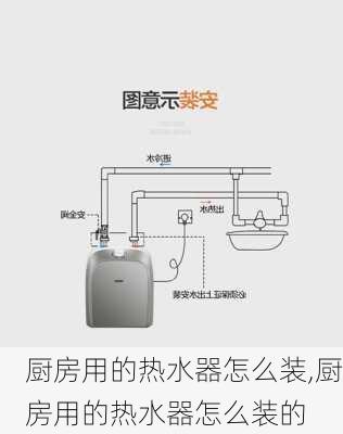 厨房用的热水器怎么装,厨房用的热水器怎么装的