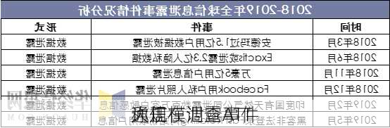 通信
称正在调查ATT
大规模泄露事件