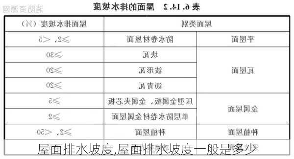 屋面排水坡度,屋面排水坡度一般是多少