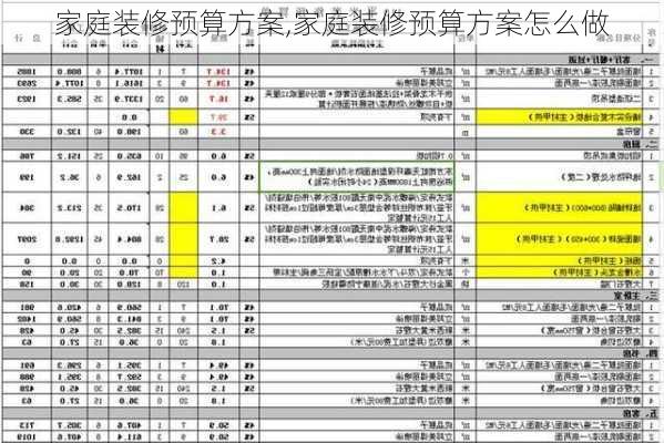 家庭装修预算方案,家庭装修预算方案怎么做