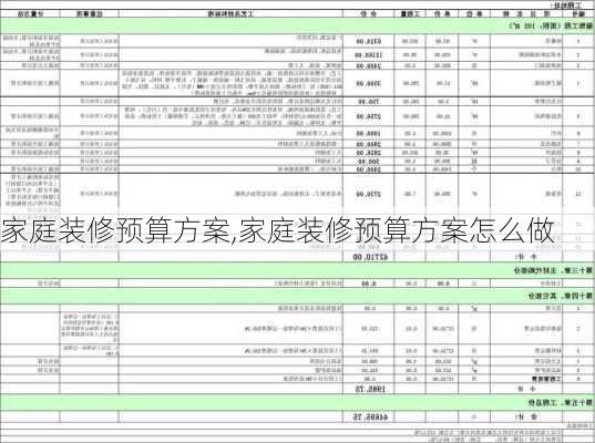 家庭装修预算方案,家庭装修预算方案怎么做