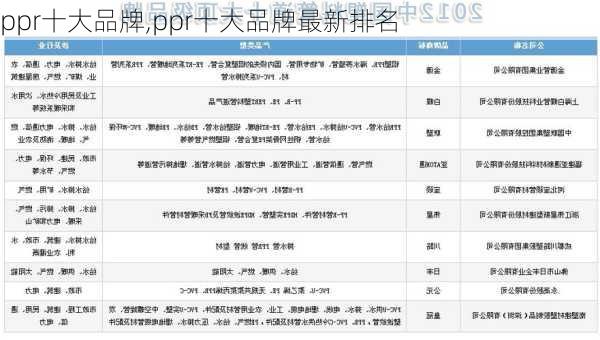 ppr十大品牌,ppr十大品牌最新排名