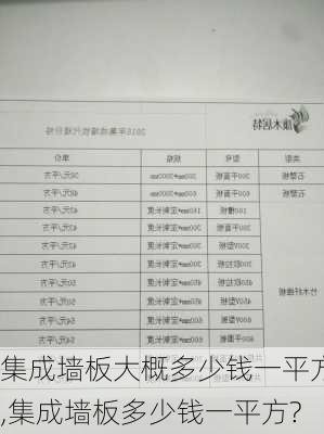 集成墙板大概多少钱一平方,集成墙板多少钱一平方?