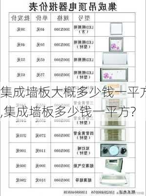 集成墙板大概多少钱一平方,集成墙板多少钱一平方?