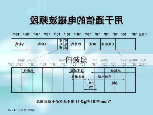 什么是
内波段