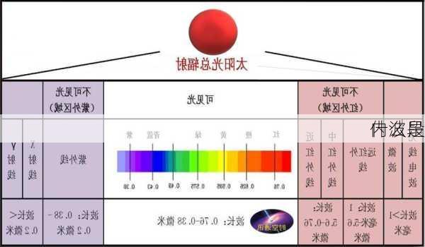 什么是
内波段