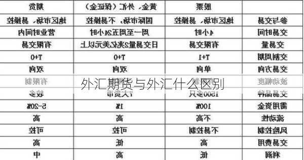 外汇期货与外汇什么区别