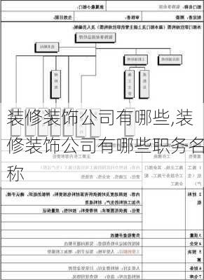 装修装饰公司有哪些,装修装饰公司有哪些职务名称