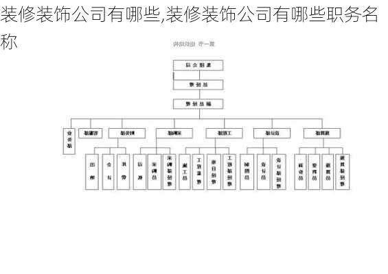 装修装饰公司有哪些,装修装饰公司有哪些职务名称