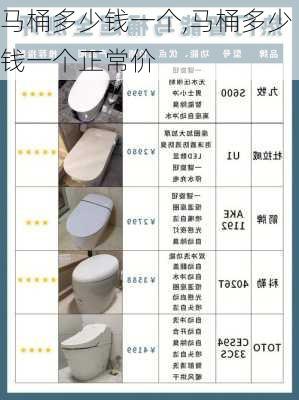 马桶多少钱一个,马桶多少钱一个正常价