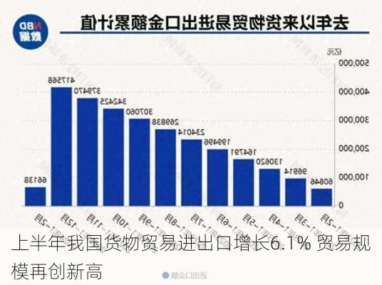 上半年我国货物贸易进出口增长6.1% 贸易规模再创新高