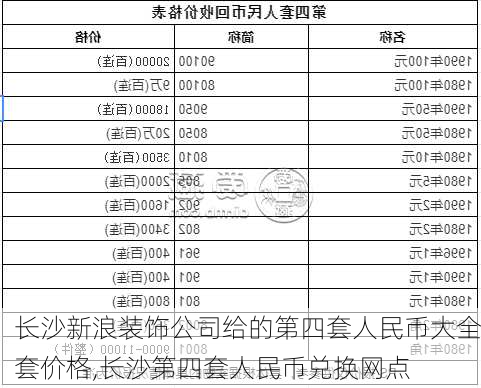 长沙新浪装饰公司给的第四套人民币大全套价格,长沙第四套人民币兑换网点