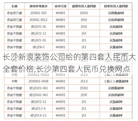 长沙新浪装饰公司给的第四套人民币大全套价格,长沙第四套人民币兑换网点