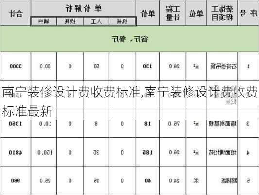 南宁装修设计费收费标准,南宁装修设计费收费标准最新