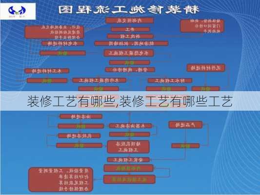 装修工艺有哪些,装修工艺有哪些工艺