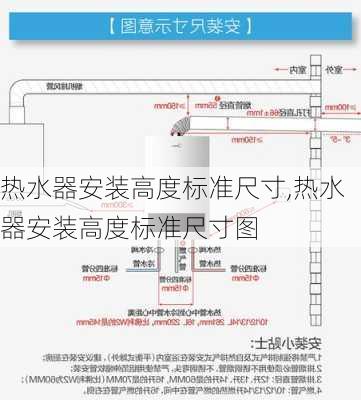 热水器安装高度标准尺寸,热水器安装高度标准尺寸图