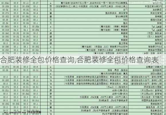 合肥装修全包价格查询,合肥装修全包价格查询表