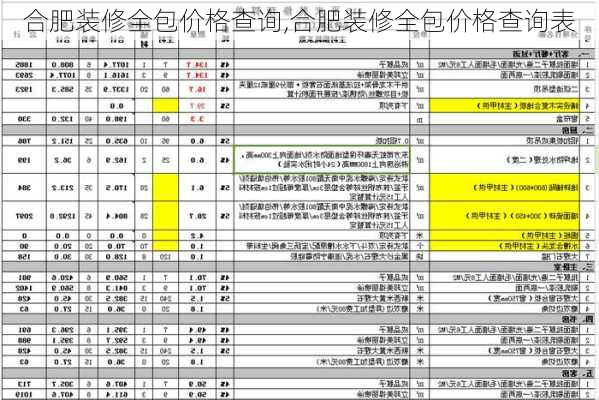 合肥装修全包价格查询,合肥装修全包价格查询表