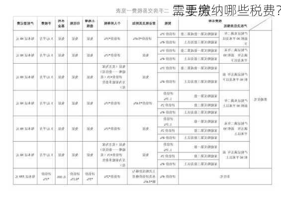 二手房
需要缴纳哪些税费？