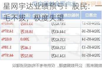 星网宇达业绩预亏！股民：一毛不拔，极度失望