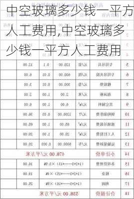 中空玻璃多少钱一平方人工费用,中空玻璃多少钱一平方人工费用