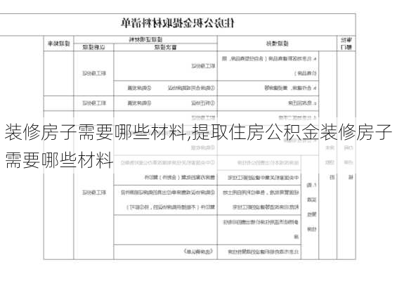 装修房子需要哪些材料,提取住房公积金装修房子需要哪些材料