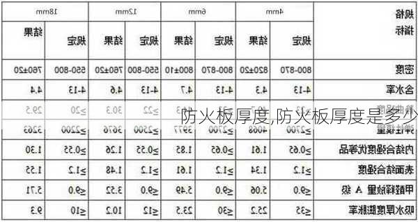 防火板厚度,防火板厚度是多少