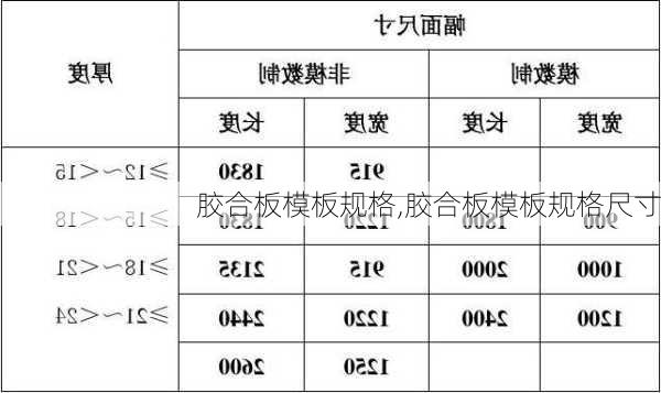 胶合板模板规格,胶合板模板规格尺寸