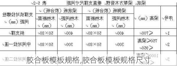 胶合板模板规格,胶合板模板规格尺寸