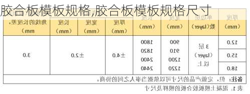 胶合板模板规格,胶合板模板规格尺寸