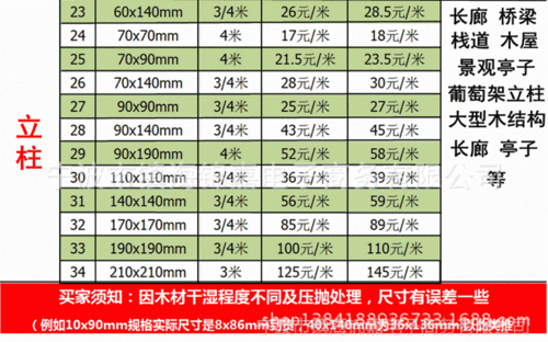 防腐木翻新多少钱一平方,防腐木翻新多少钱一平方合适