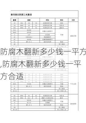 防腐木翻新多少钱一平方,防腐木翻新多少钱一平方合适